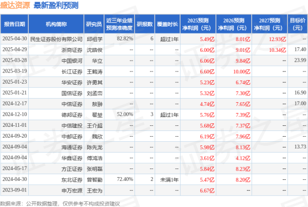 途乐证券 中国银河: 给予盛达资源买入评级