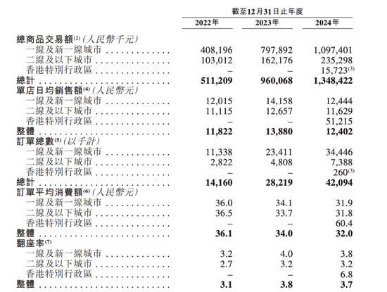 洪萨速配 遇见小面IPO之路，像极了一碗重庆小面的命运隐喻