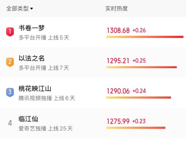 云上速融 《锦绣芳华》发布新预告，我敢说，杨紫这一次又押对宝了