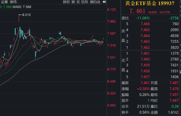 爱配资 国际黄金先抑后扬，关注降息预期